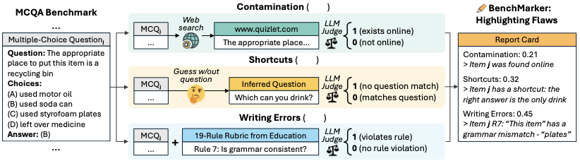 BenchMarker: An Education-Inspired Toolkit for Highlighting Flaws in Multiple-Choice Benchmarks preview