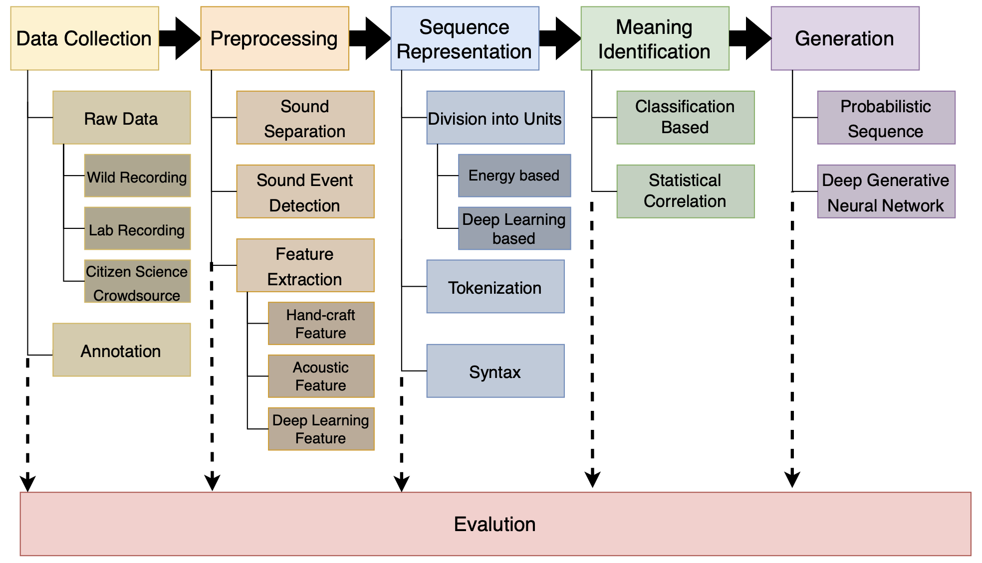 A Preview of Computational Animal Linguistics preview