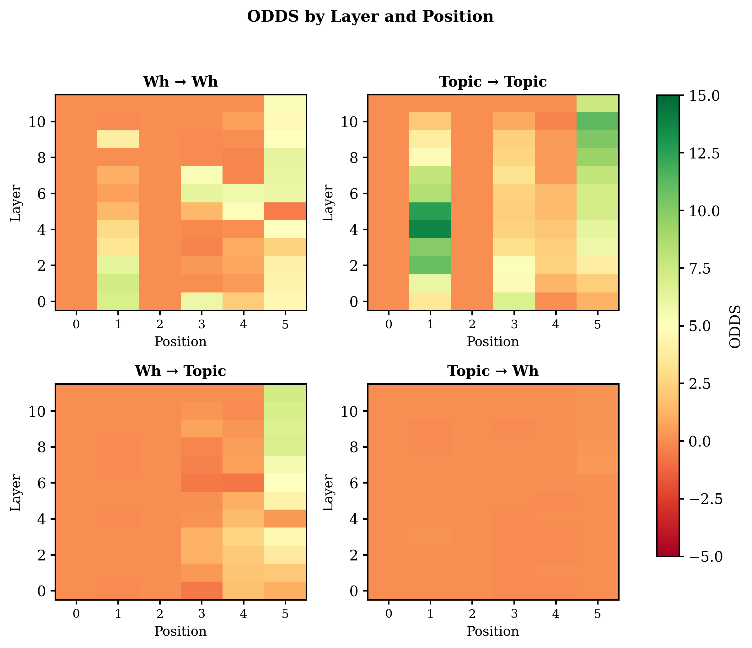 Emergence of Filler–Gap Mechanisms in Developmentally Constrained Language Models preview