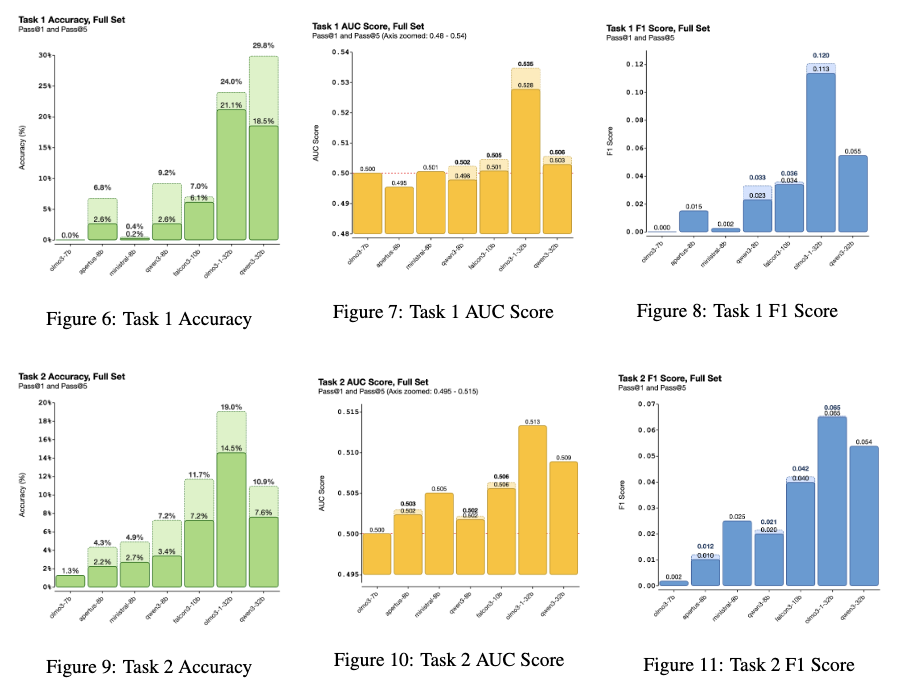 From LOL to LLM: Measuring Multilingual Multi-Turn Humor Understanding in AI preview