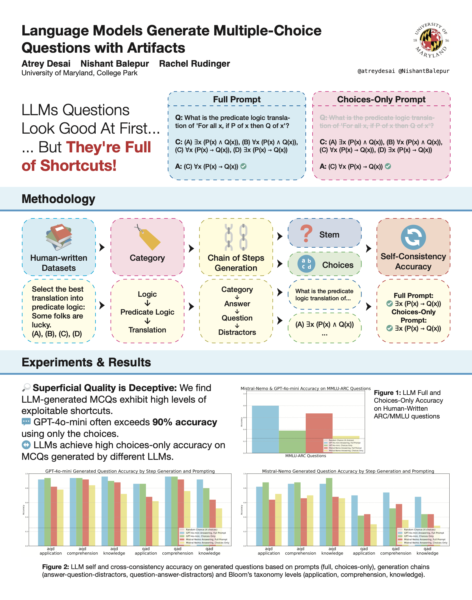 Language Models Generate Multiple-Choice Questions with Artifacts preview
